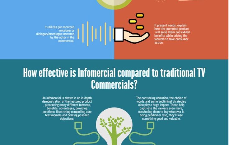 Infomercials in Kenya